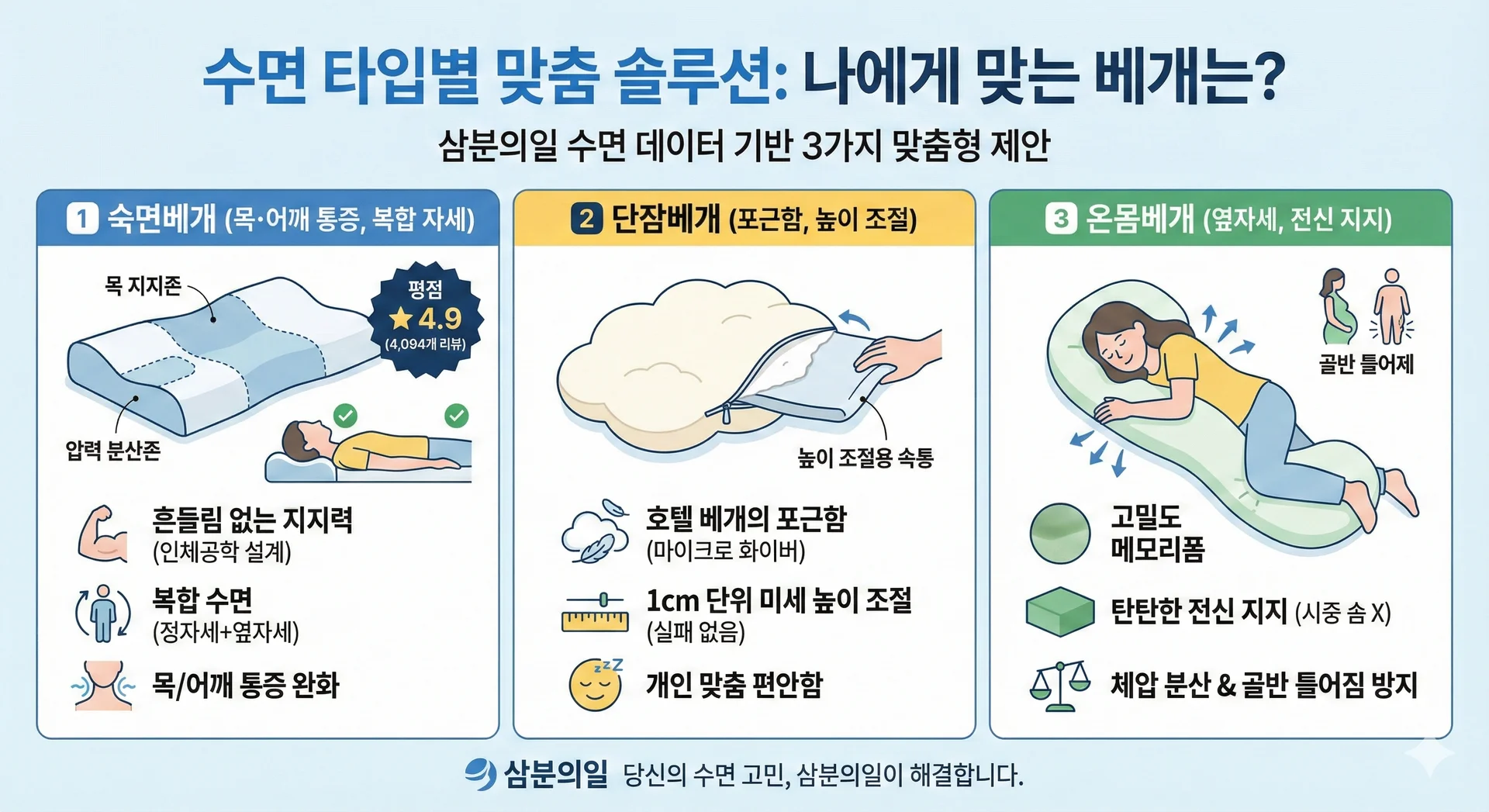 삼분의일 베개 추천 가이드