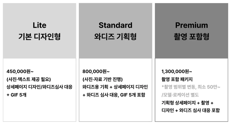 젠시 스튜디오 와디즈 예상 견적표