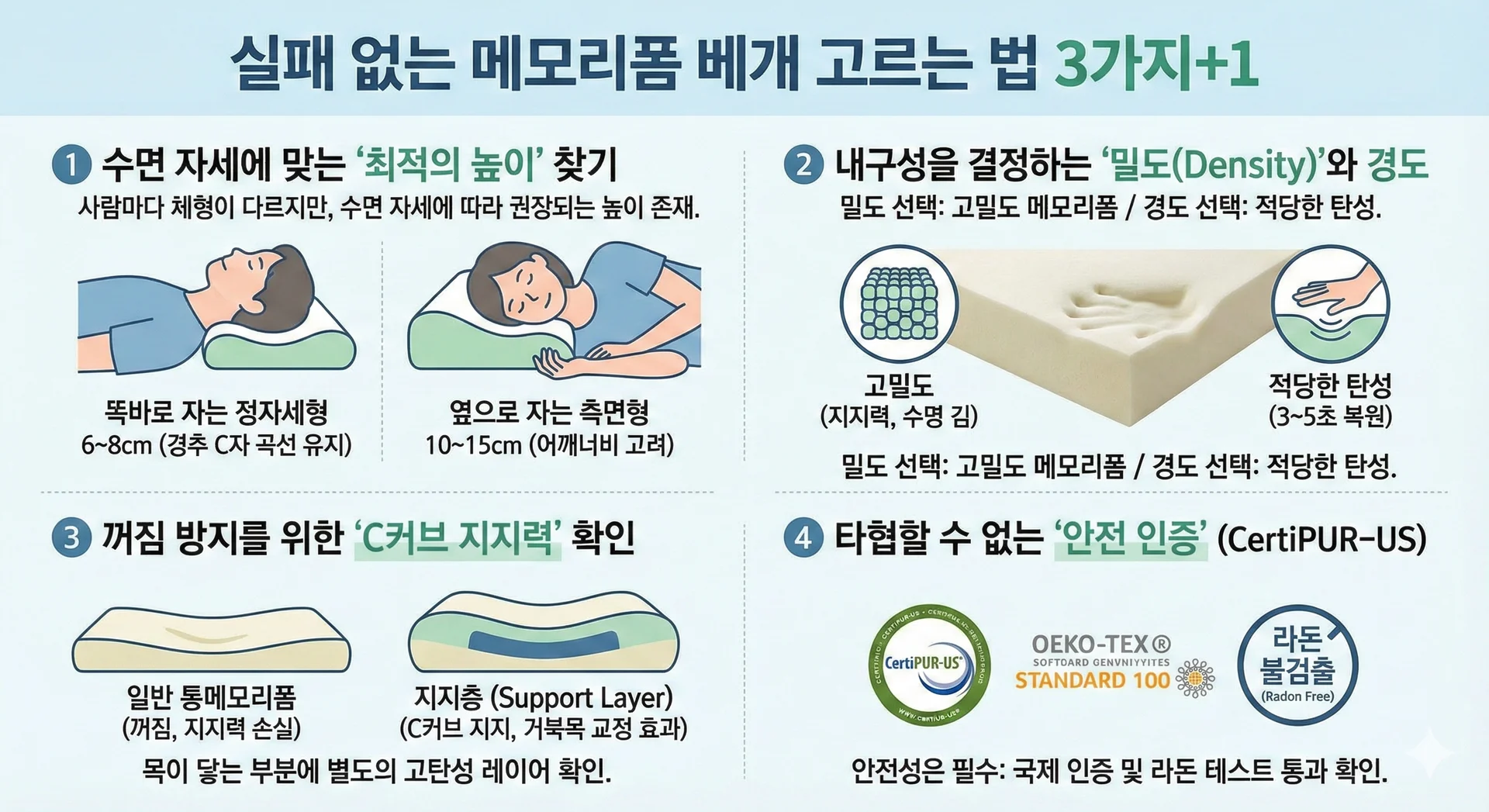 메모리폼 베개 고르는 법