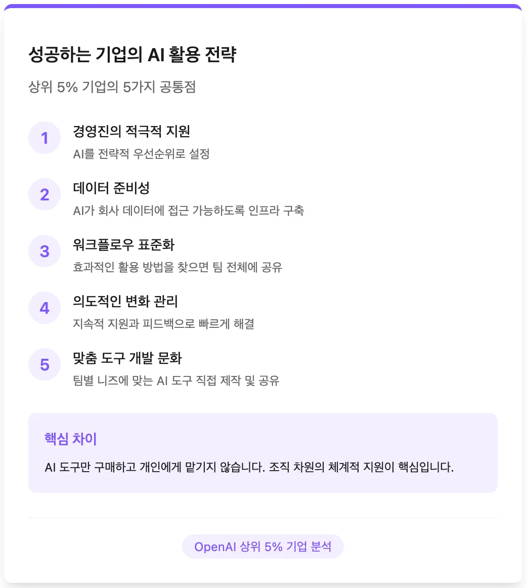 성공하는 기업의 AI 활용 전략