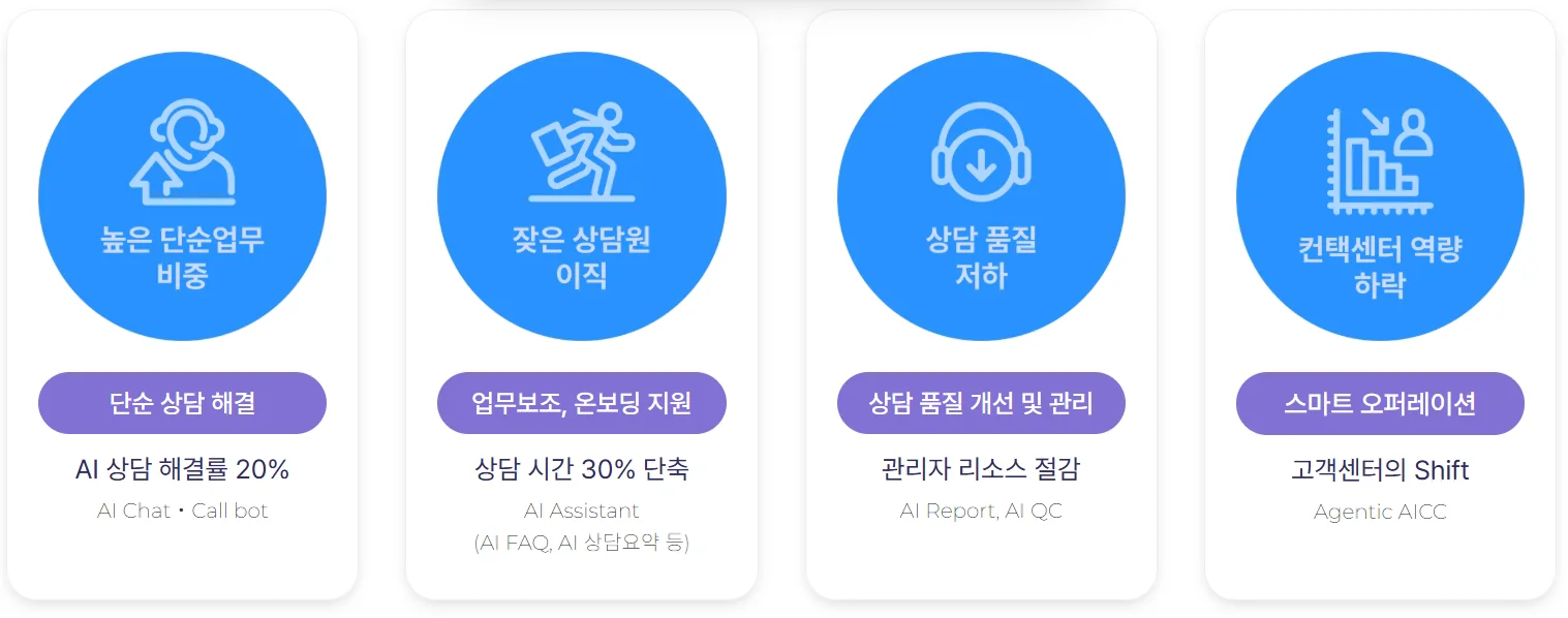 통합형 AI고객센터, CS상담, CS외주, 콜센터아웃소싱