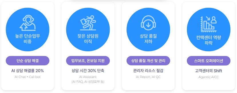 통합형 AI고객센터, CS상담, CS외주, 콜센터아웃소싱