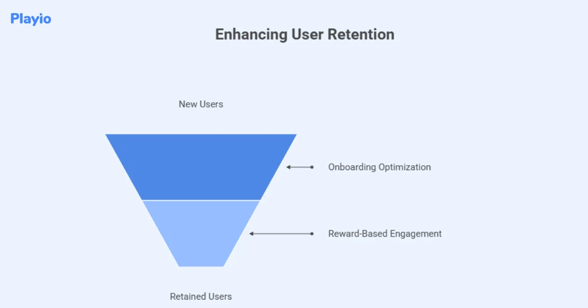 enhancing user retention