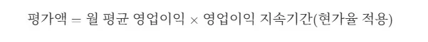 무형재산 평가방식