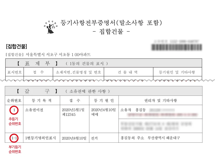 등기부등본 