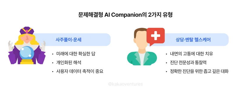 문제해결형 AI companion, 사주 AI, 상담 AI, AI 상담사