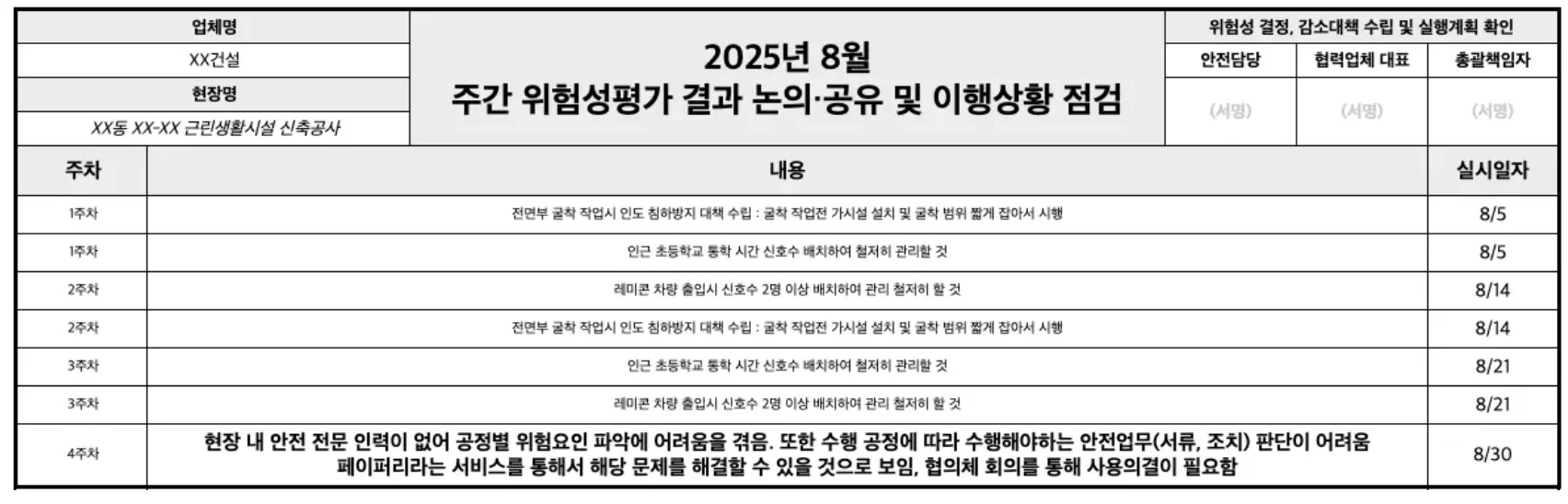 위험성 평가 회의록에 품목 도출 근거 작성
