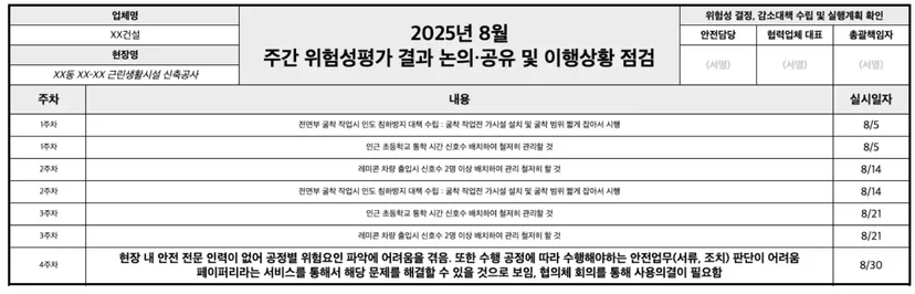 위험성 평가 회의록에 품목 도출 근거 작성