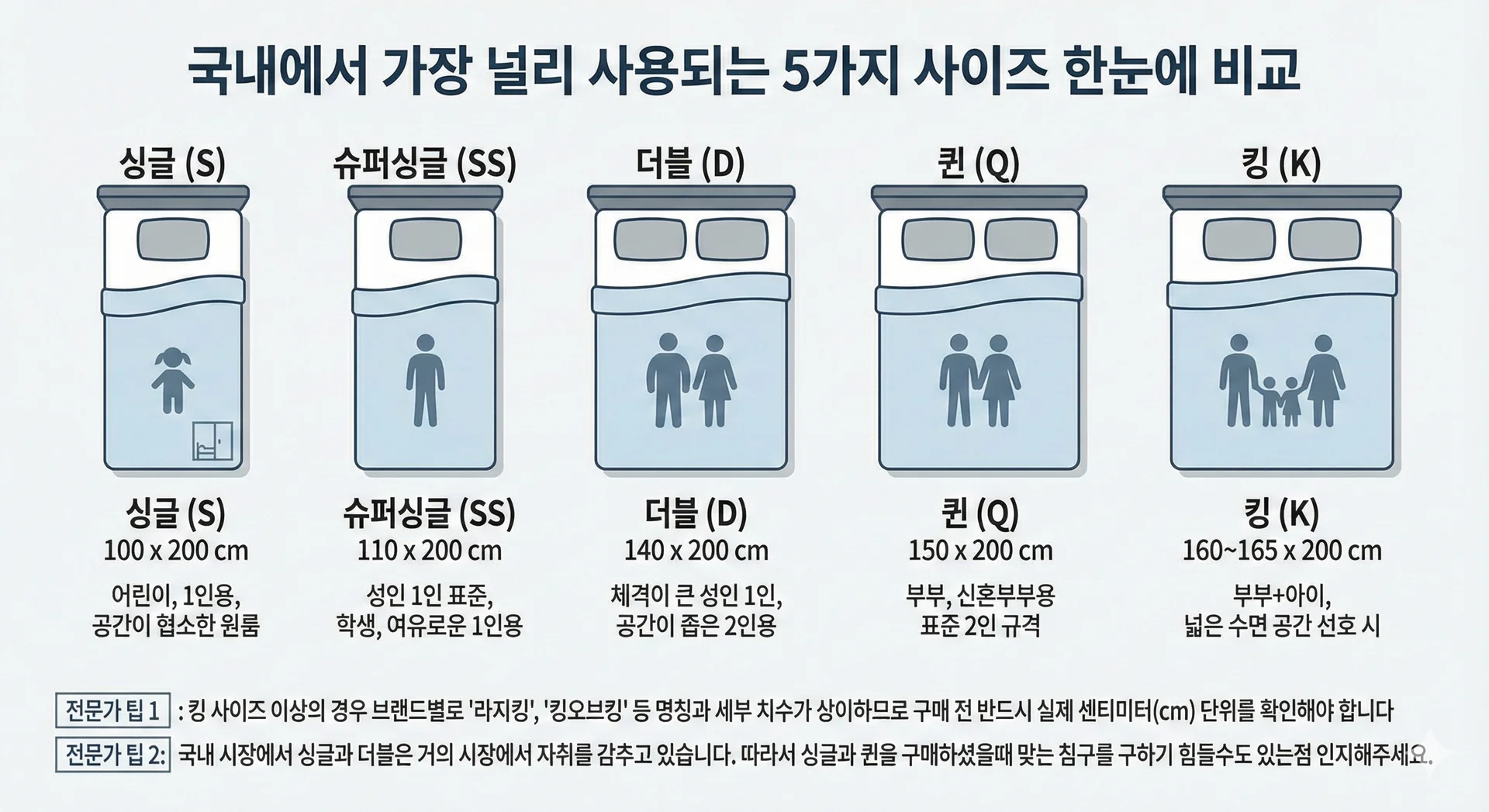국내 매트리스 사이즈표