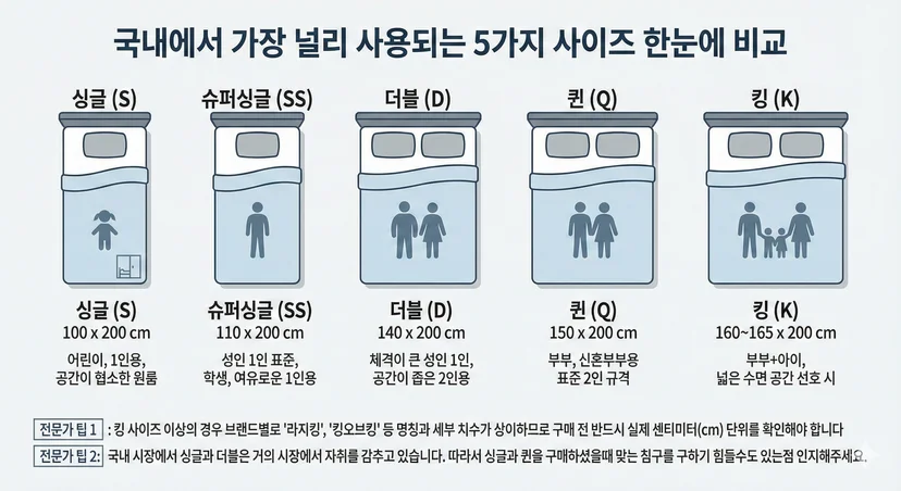 국내 매트리스 사이즈표