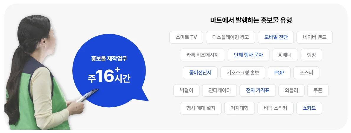 마트 홍보물 제작 평균 주 16시간, 마트 전단 제작 자동화 프로그램 템플리로 업무 단축을 설명하는 이미지