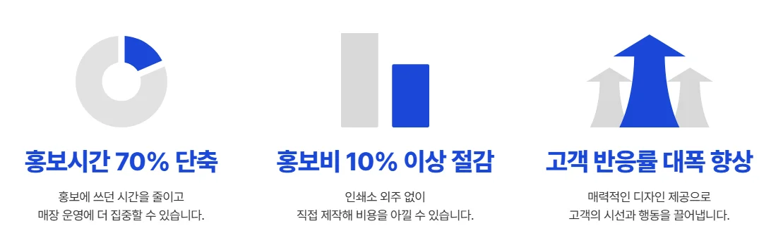 마트 전단 제작 자동화 프로그램, 템플리 도입 효과를 설명하는 이미지 