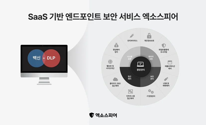 SaaS 기반 엔드포인트 보안 서비스 엑소스피어