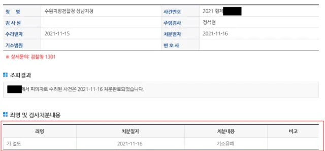 폭행 혐의 기소유예 처분