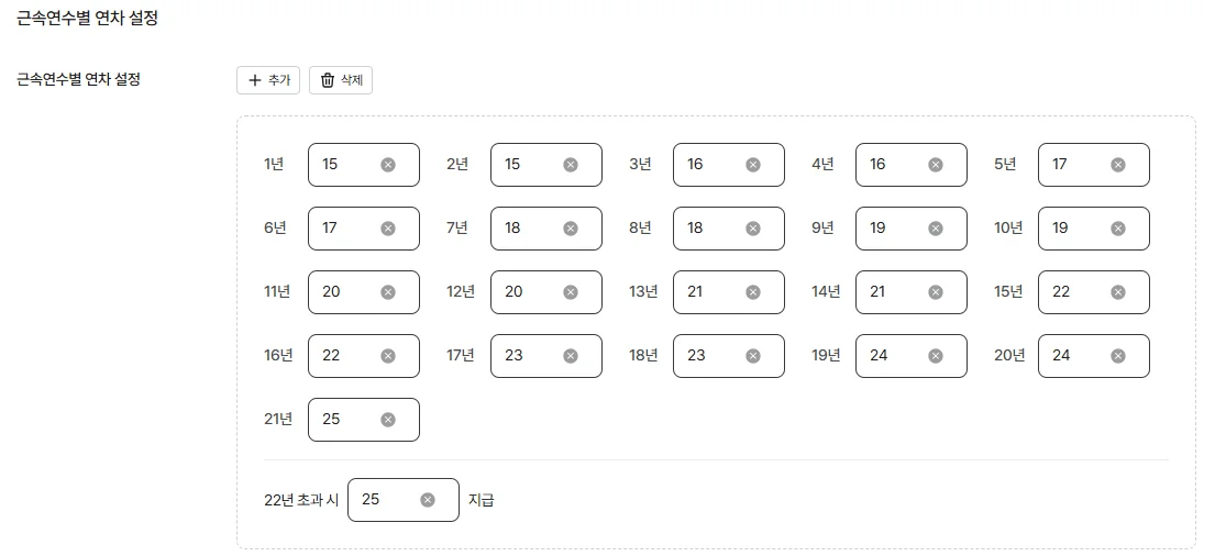 근속 연수에 따라 가산 연차를 설정할 수 있는 다우오피스HR 근속연수별 연차관리 설정 화면