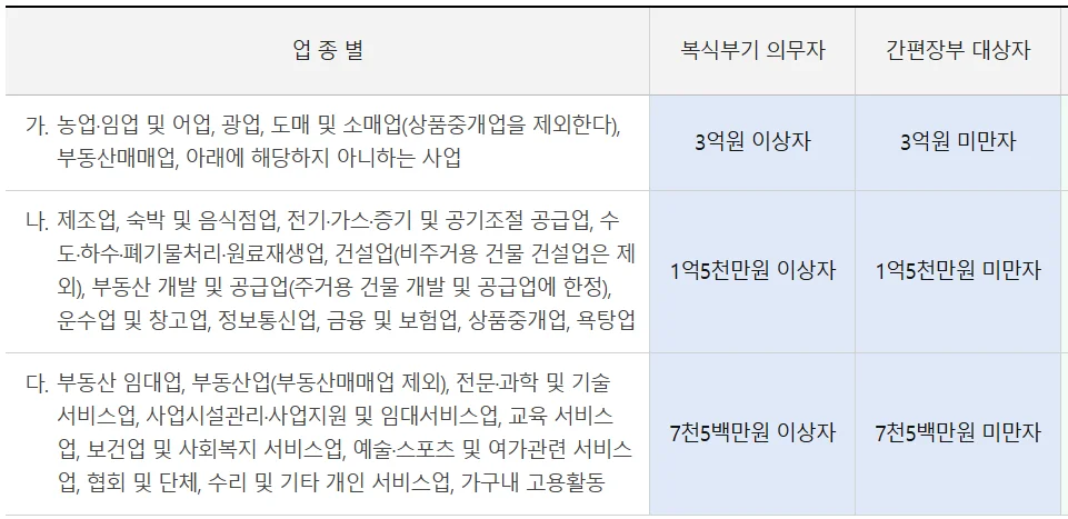 복식부기의무자vs간편장부대상자