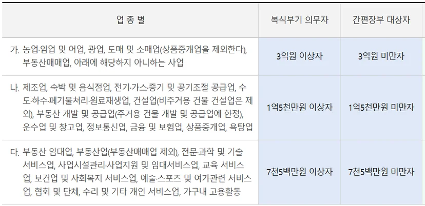 복식부기의무자vs간편장부대상자