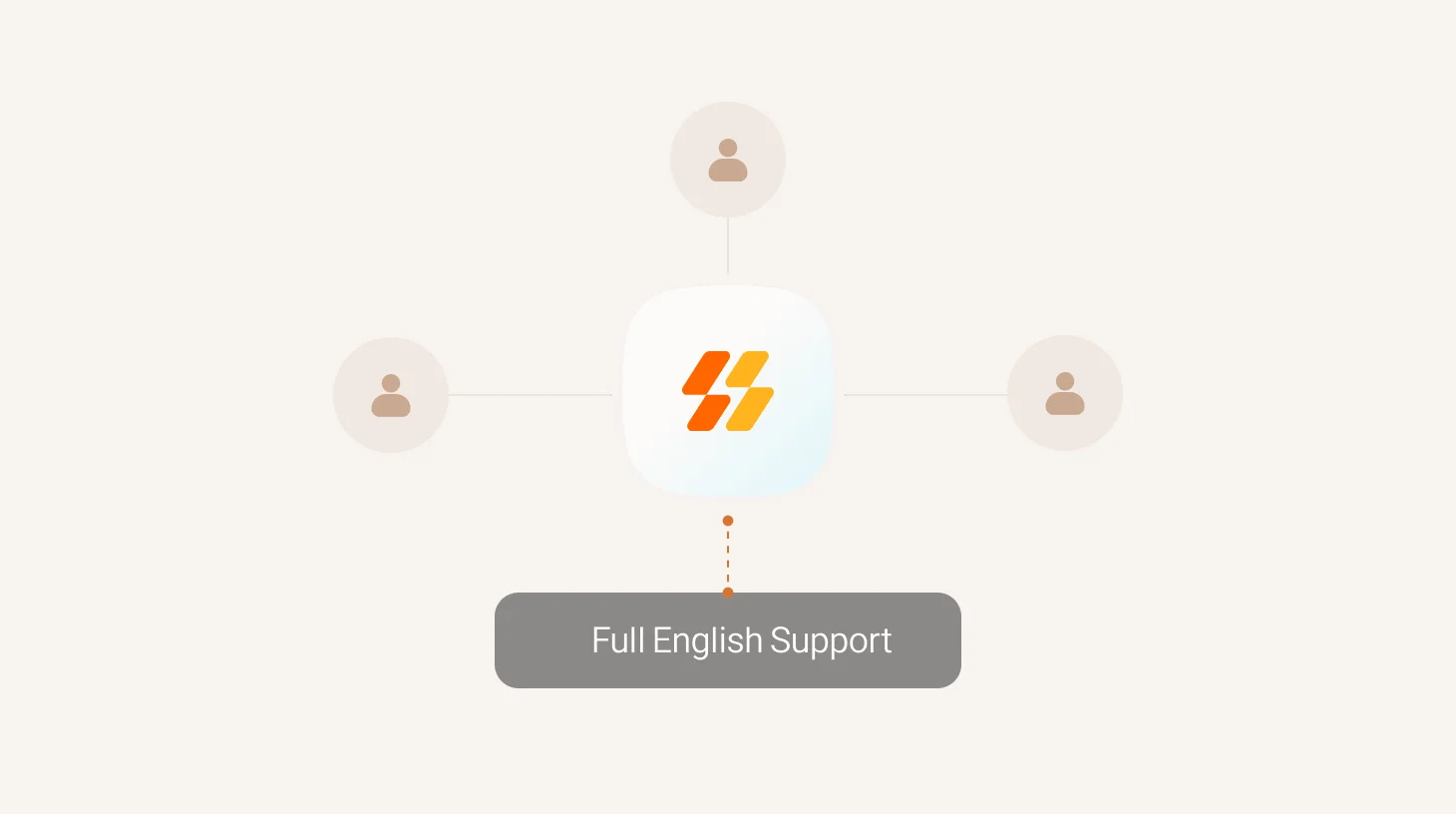 Full English Support for All Inquiries