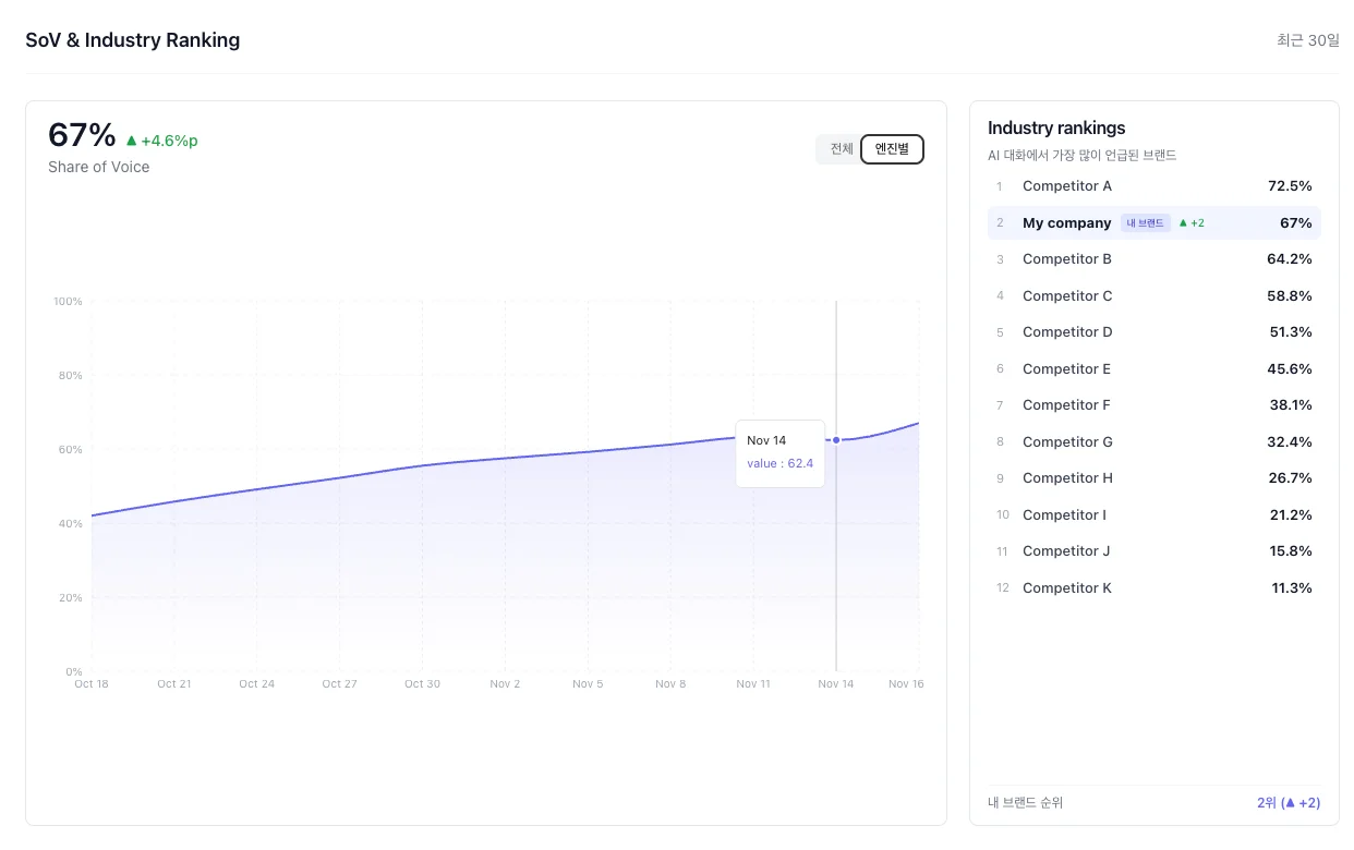 온더 AI 화면 예시
