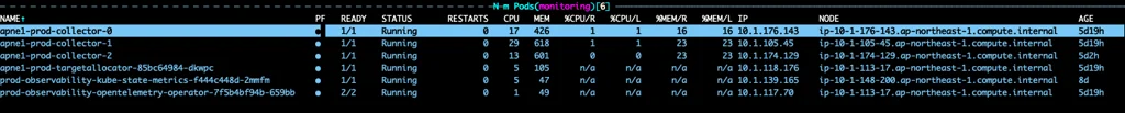 StatefulSet + TA consistent-hashing mode