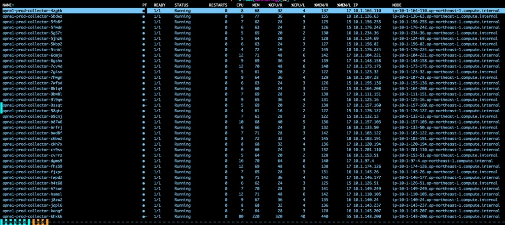 DaemonSet + TA per-node mode