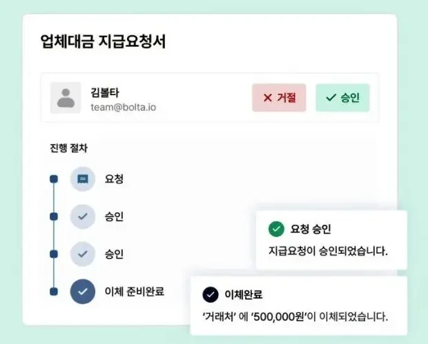 Expense report creation and approval process on the Bolta platform