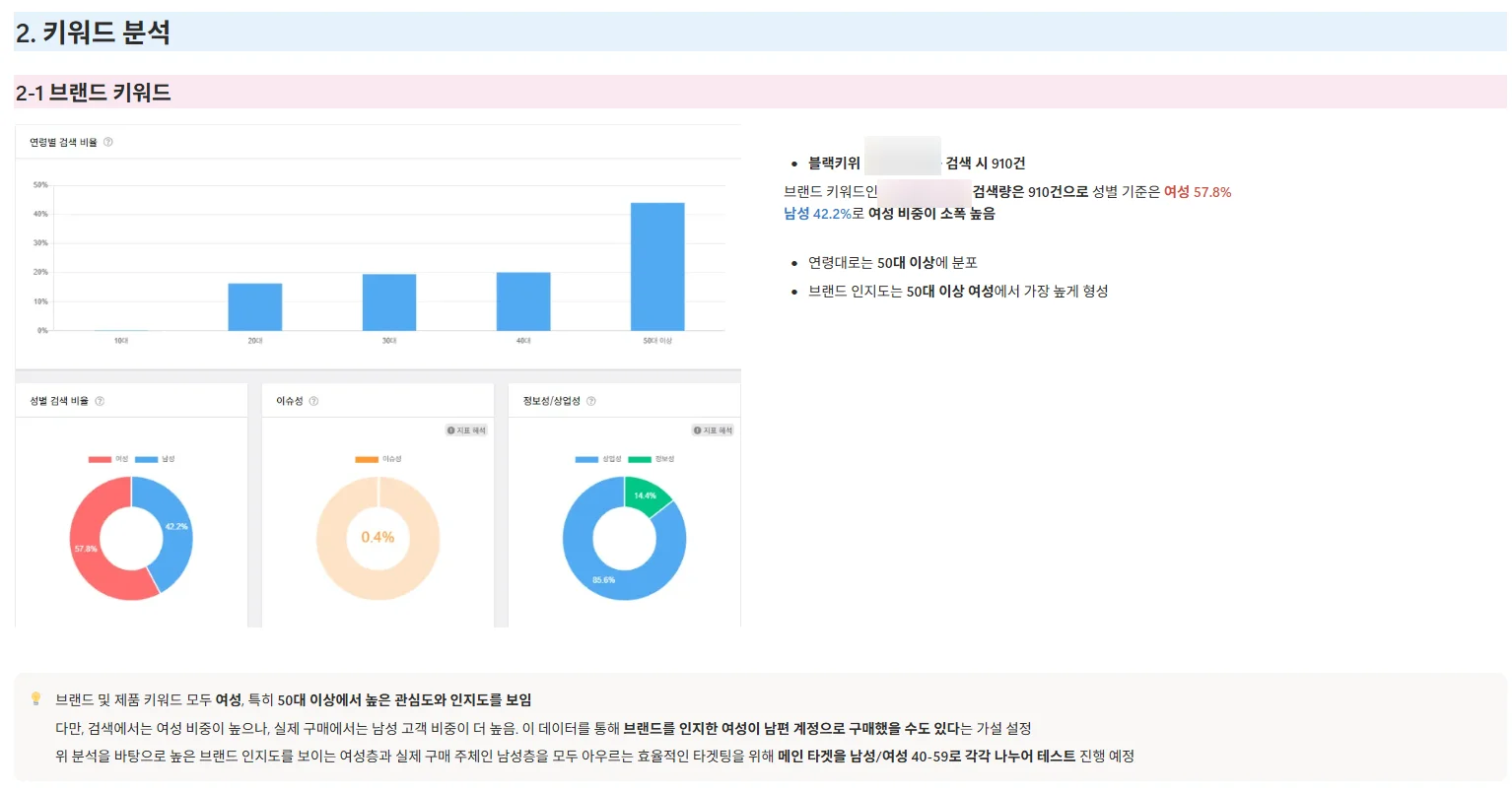 시장조사 하는법