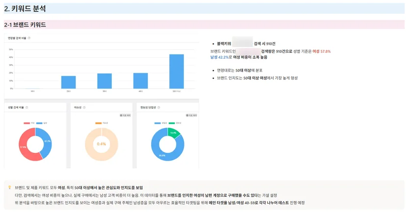 시장조사 하는법