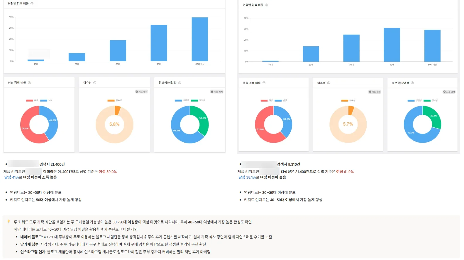 시장조사 하는법