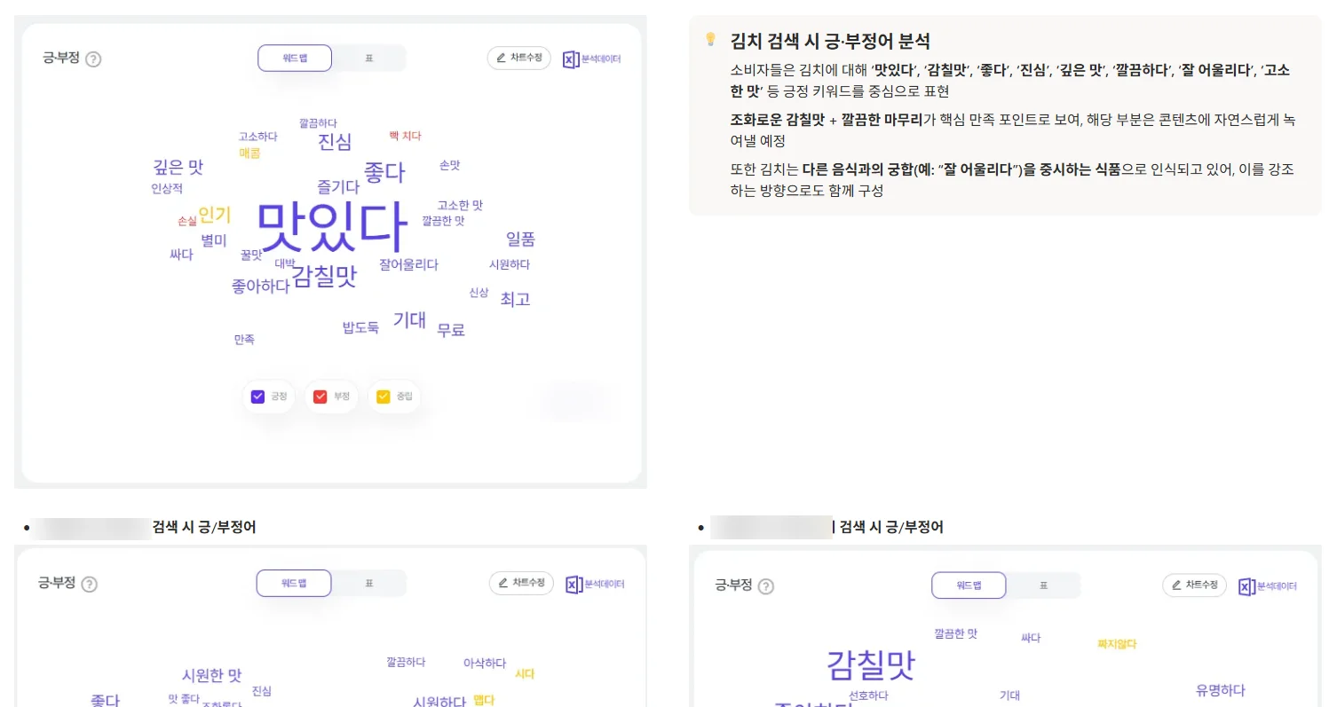 시장조사 하는법