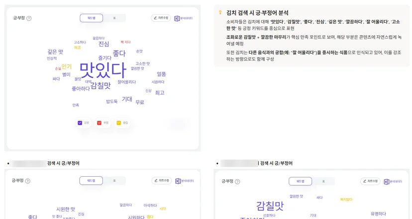 시장조사 하는법
