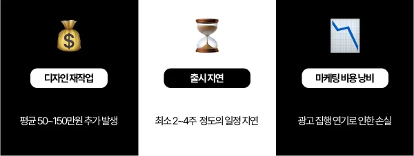 심의-반려-시-발생할-수-있는-손실