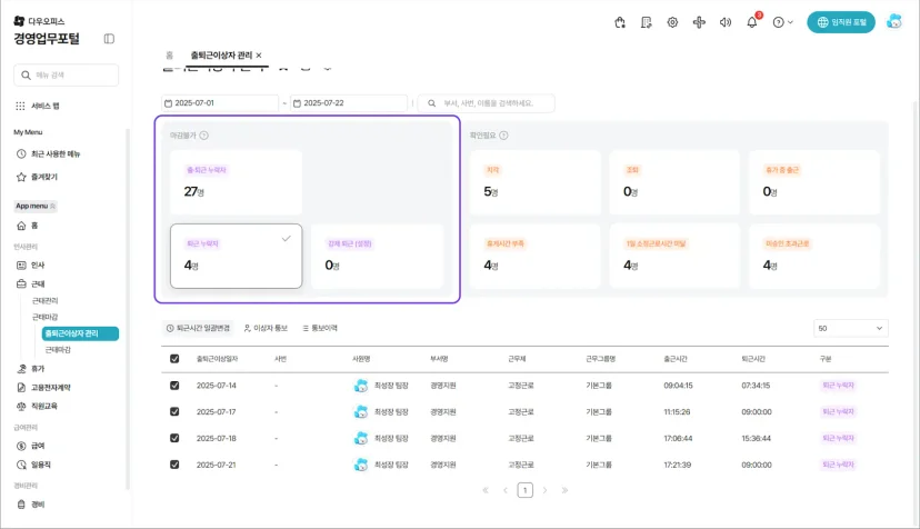 누락된 출퇴근이나 지각, 조퇴 등의 근태 현황을 조회할 수 있는 다우오피스 HR 근태 관리 대시보드