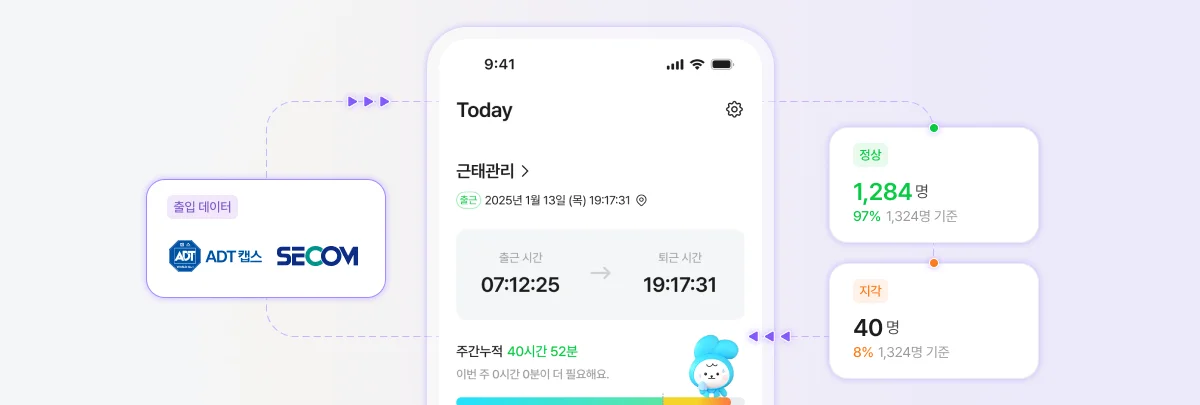 주요 보안 모듈과 외부 ERP 시스템 등과 연동 가능한 다우오피스 HR