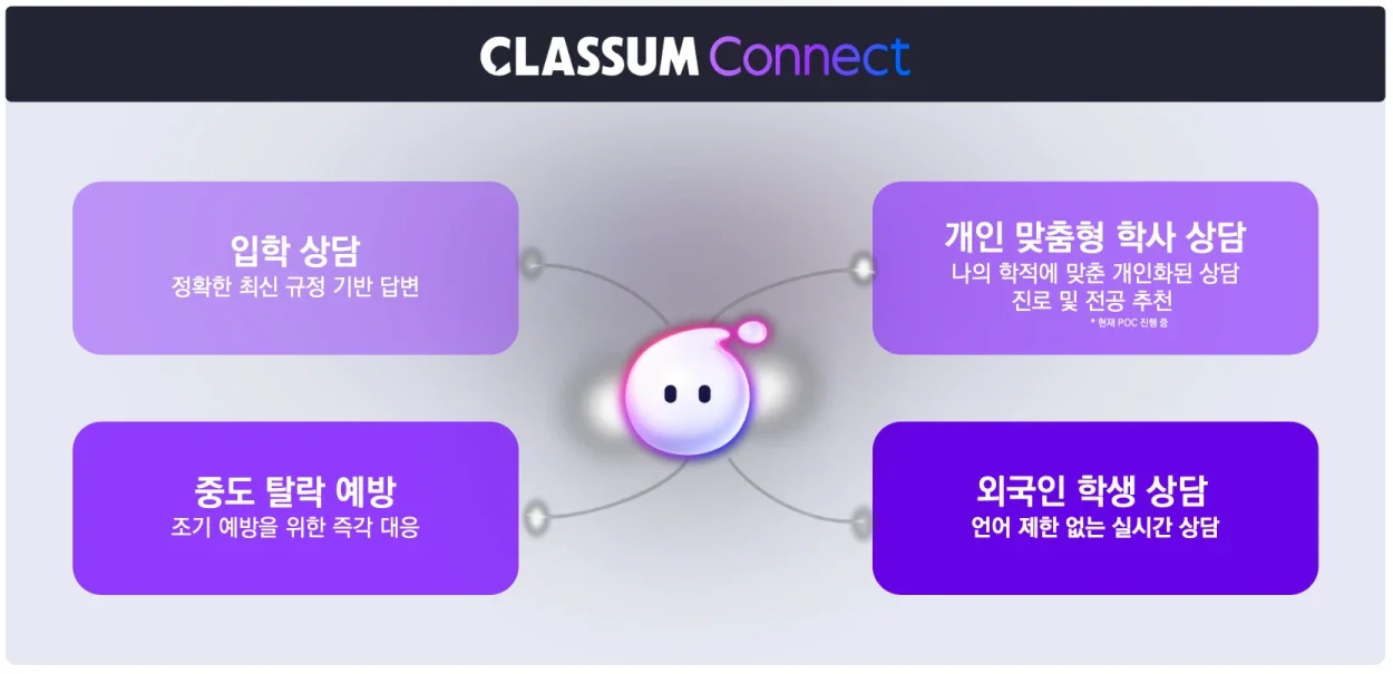 클라썸-커넥트-개인화-ai-챗봇