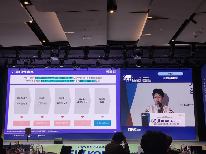 R2C 컴퍼니의 '2025 세계 기업가정신주간 한국행사 GEW KOREA' 공개 IR