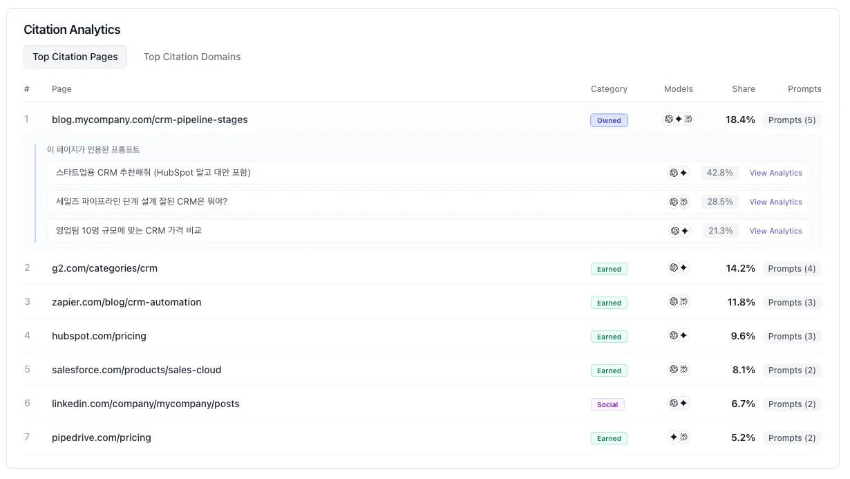 온더 AI 인용 성과 측정 및 모니터링