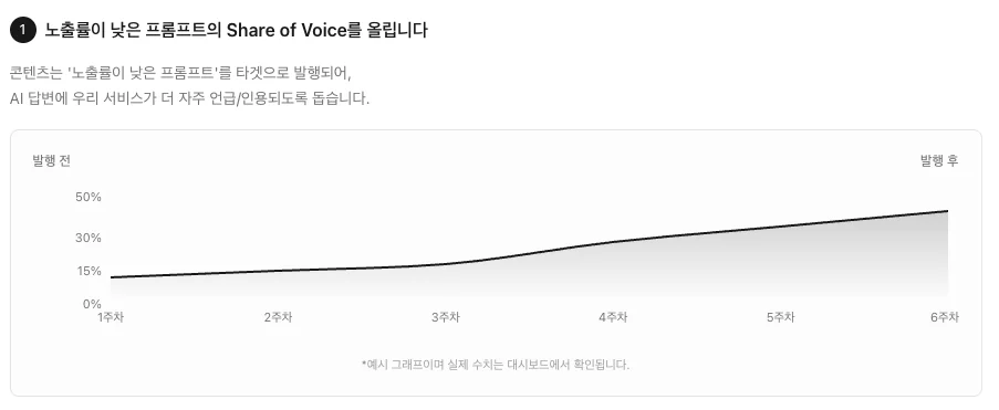 AI가 이해하기 쉽고, 신뢰할 수 있는 시스템을 구축하는 온더 AI