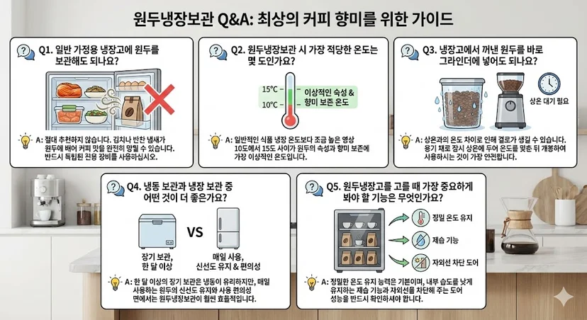 원두냉장보관