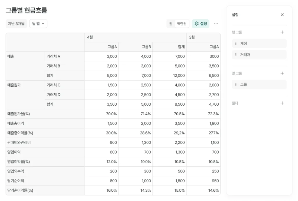클로브AI를 활용하면 거래처, 프로젝트 별로 현금흐름을 확인할 수 있다.
