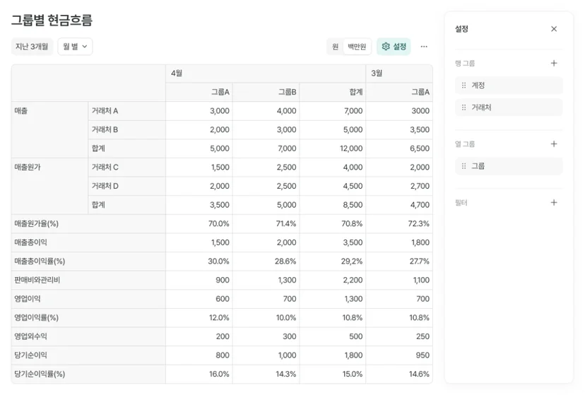 클로브AI를 활용하면 거래처, 프로젝트 별로 현금흐름을 확인할 수 있다.
