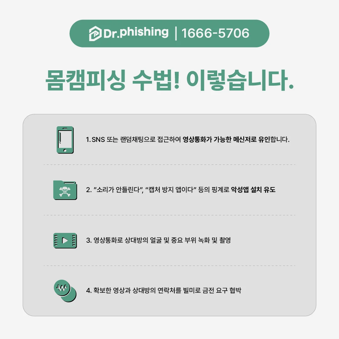 몸캠피싱 수법에 대한 설명