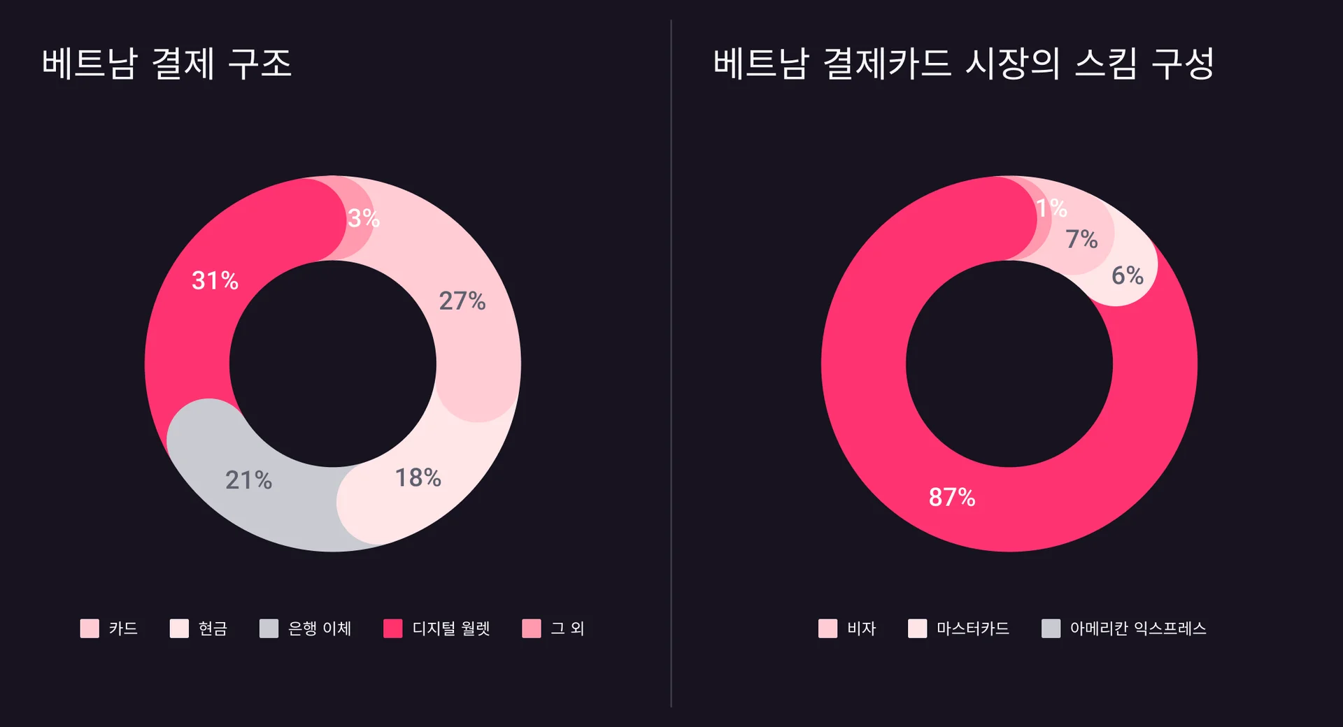 베트남 게임 시장 결제 구조