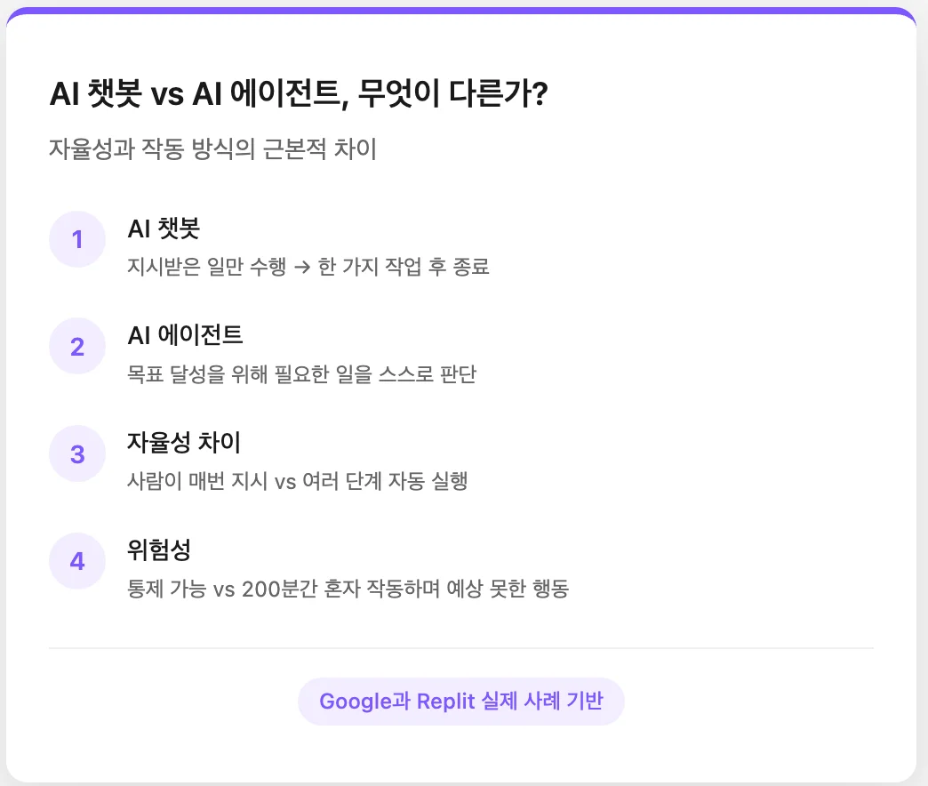 일반 AI 챗봇 vs AI 에이전트