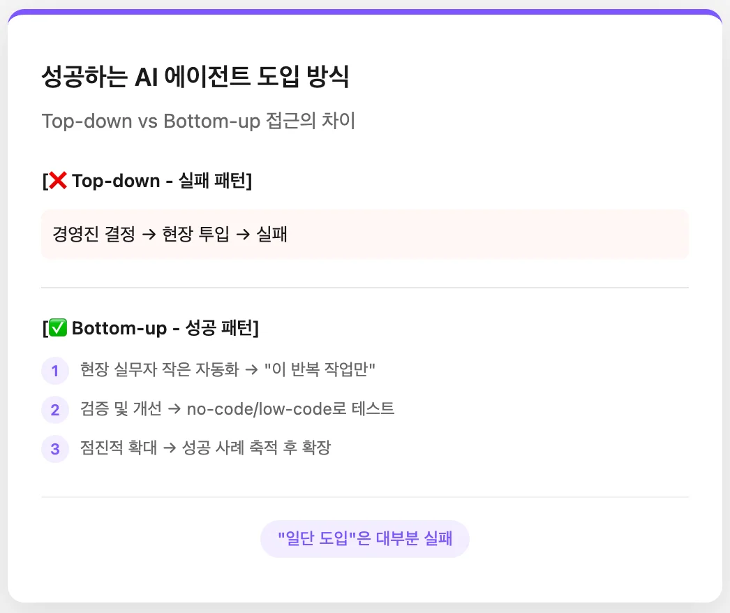 성공하는 AI 에이전트 도입 방식