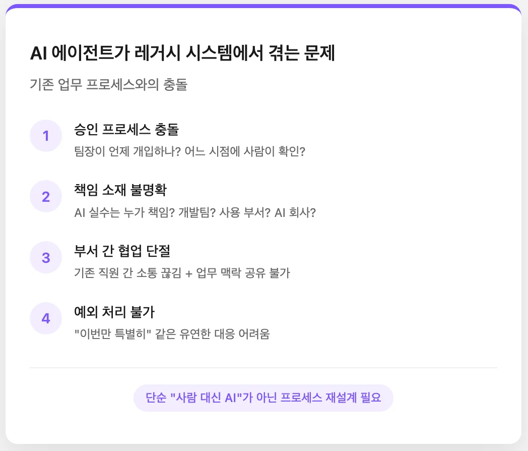 AI 에이전트와 기존 시스템의 문제