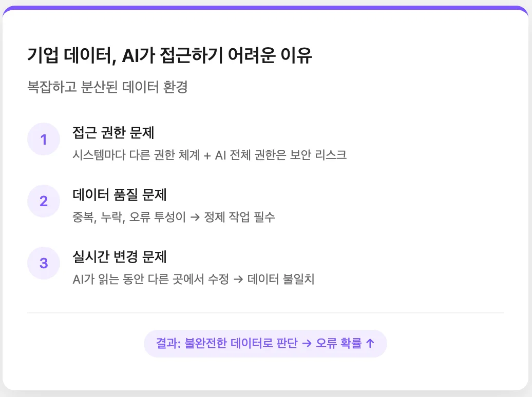 기업 데이터, AI가 접근하기 어려운 이유