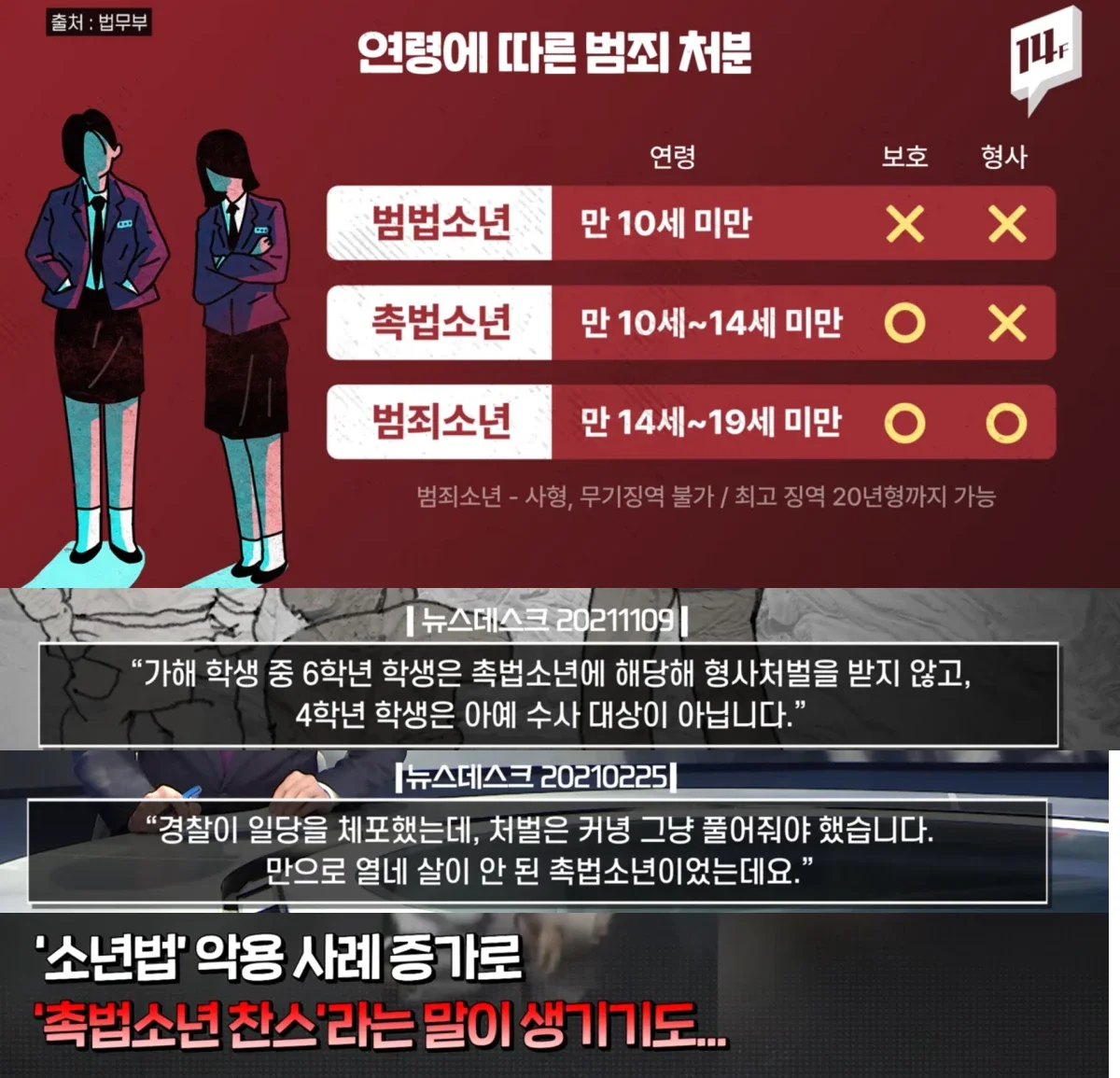 촉법소년 연령 처분