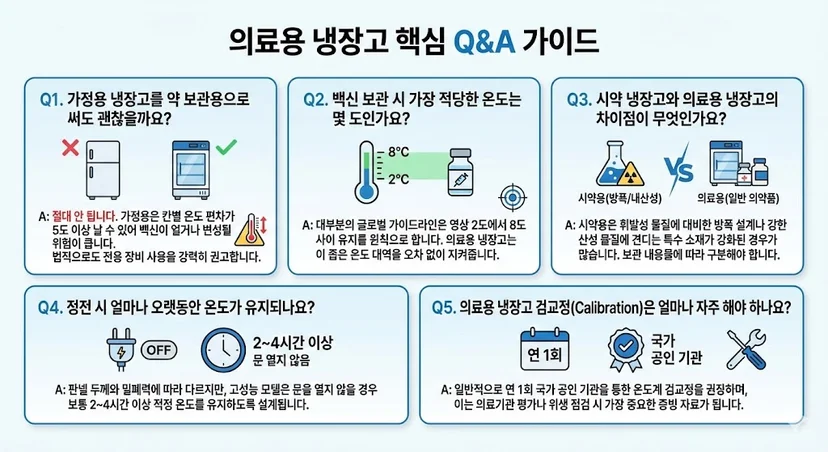 의료용 냉장고
