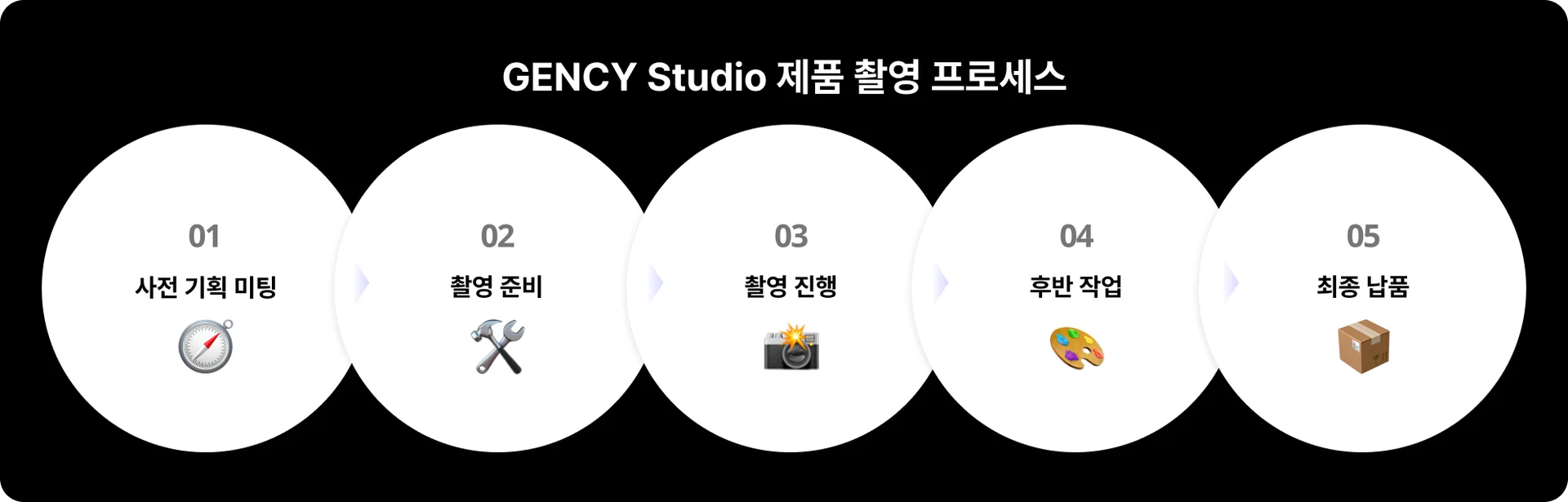 GENCY-Studio-제품-촬영-프로세스-이미지